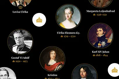 List of Swedish monarchs